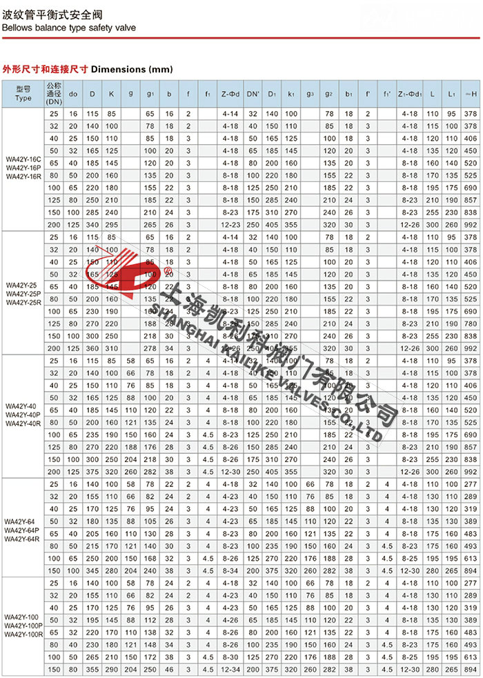 WA42Y波紋管安全閥說(shuō)明書(shū)