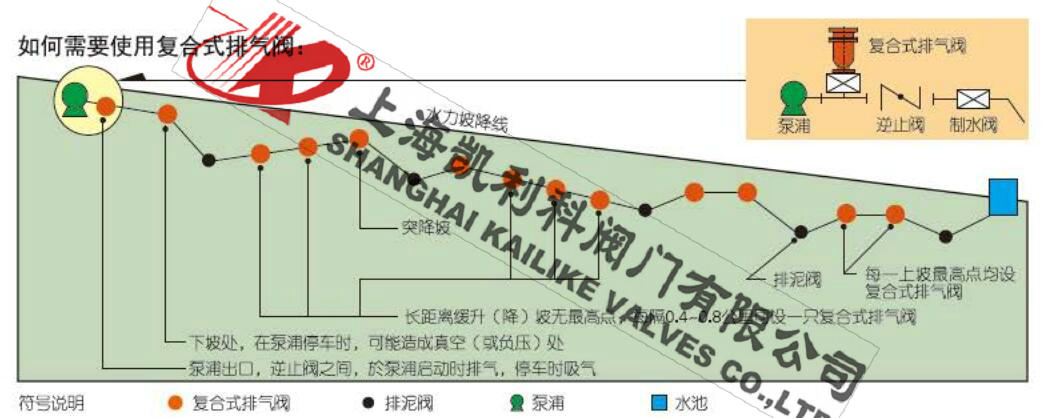 FGP4X給水管道復(fù)合式高速進排氣閥安裝總圖