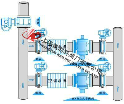 ZLF自力式平衡閥安裝示意圖