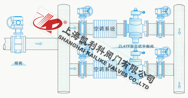 ZL47F自力式流量平衡閥安裝示意圖
