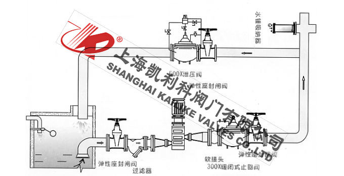 YQ8000膠膽式氣囊水錘吸納器安裝示意圖