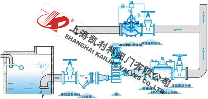 500X持壓泄壓閥安裝示意圖